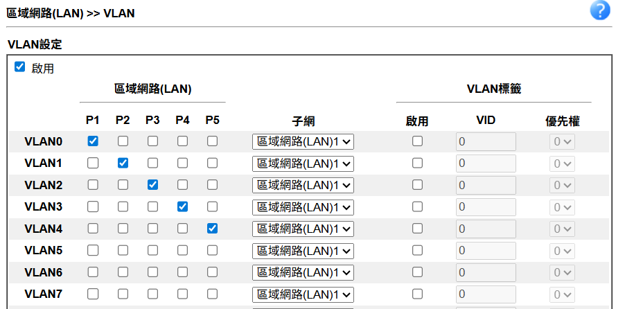 Vigor 路由器 VLAN 設定範例